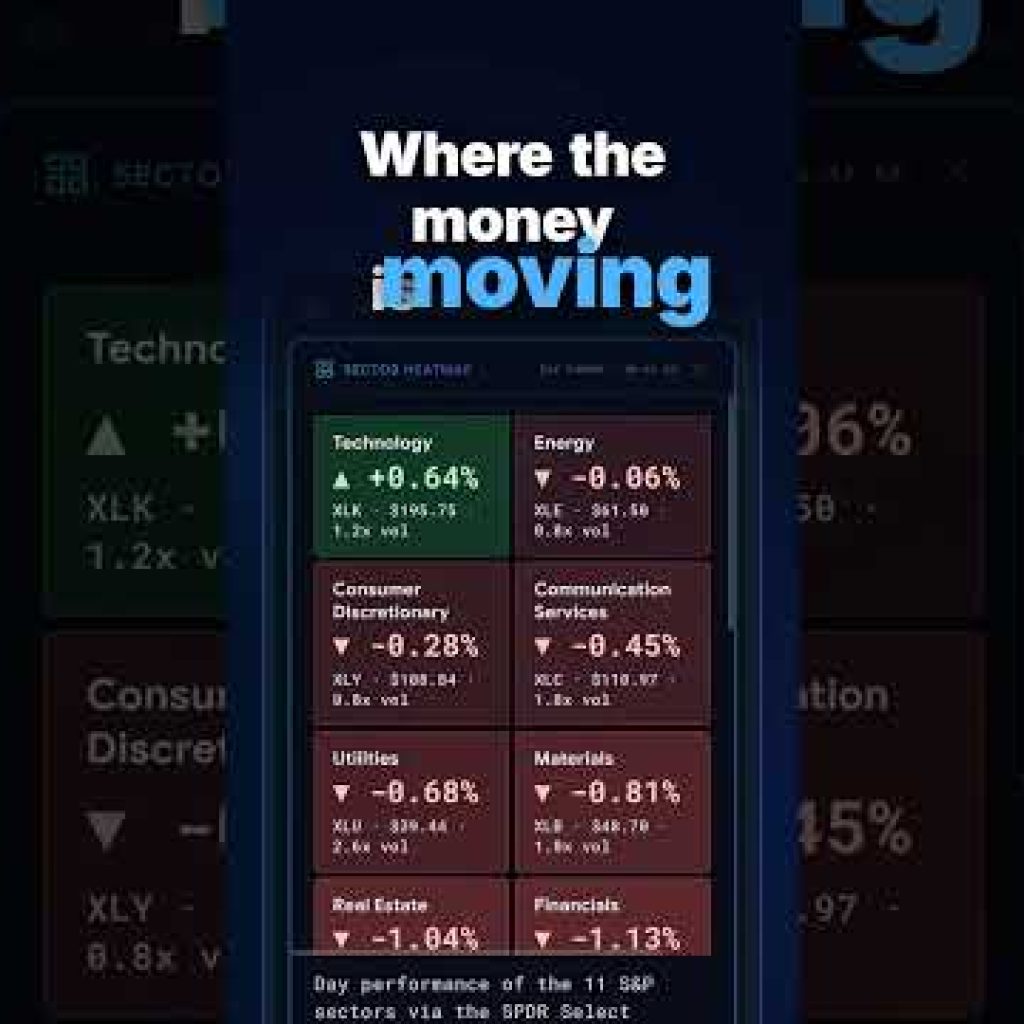 Is the world up or down today | GMDMarkets