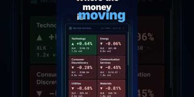 Is the world up or down today | GMDMarkets