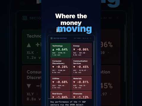 Is the world up or down today | GMDMarkets