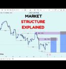 MARKET STRUCTURE | Full Top Down Analysis | Step-by-Step (3rd OCTOBER 2026)