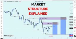 MARKET STRUCTURE | Full Top Down Analysis | Step-by-Step (3rd OCTOBER 2026)