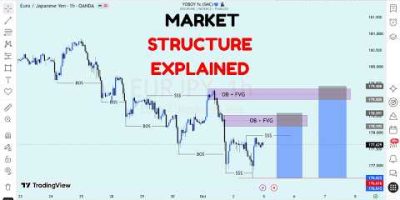 MARKET STRUCTURE | Full Top Down Analysis | Step-by-Step (3rd OCTOBER 2026)