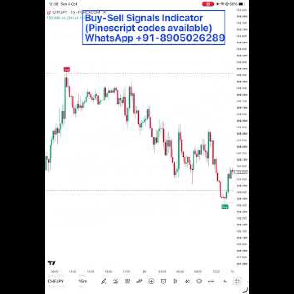 The 1-Minute Scalping Strategy Nobody Talks About (Scalp Forex, Crypto, Indices, Stocks + More)