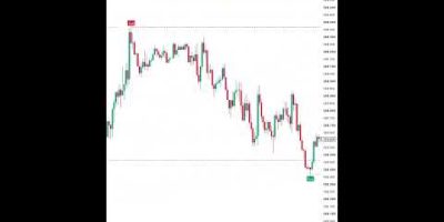 The 1-Minute Scalping Strategy Nobody Talks About (Scalp Forex, Crypto, Indices, Stocks + More)