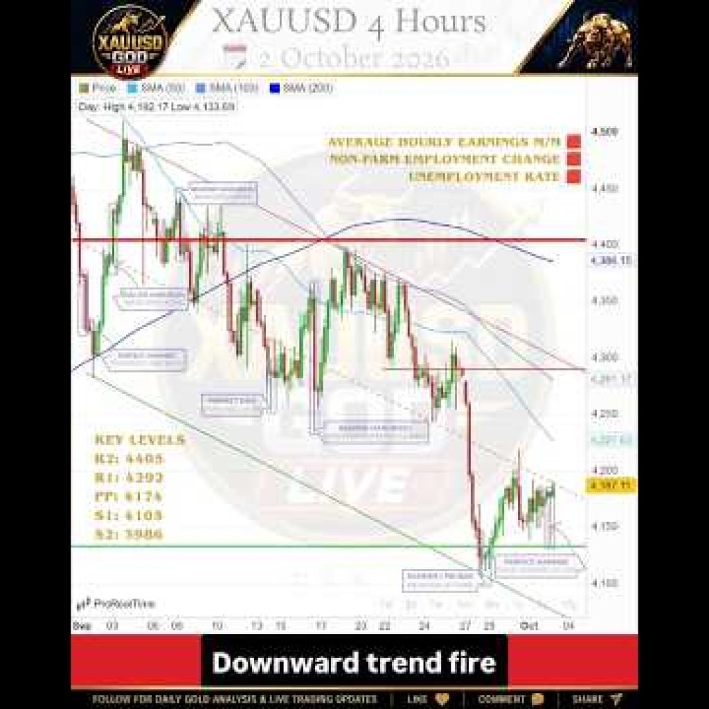 🔴 2 October 2026 #xauusd #analysis #gold #forex #trading #trader #learning #trade @XAUUSDGODLIVE