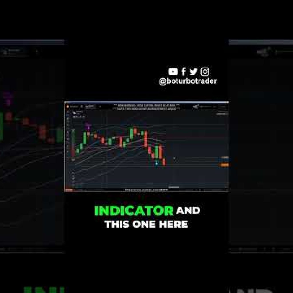 Last Chance To Get The Bot Indicator