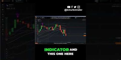 Last Chance To Get The Bot Indicator