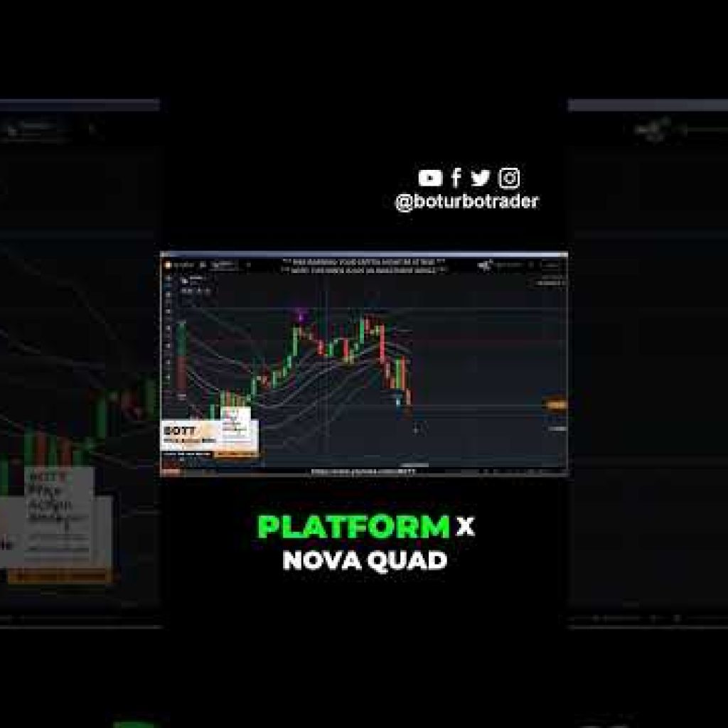 How to get the Bot Price Action Indicator