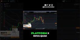 How to get the Bot Price Action Indicator
