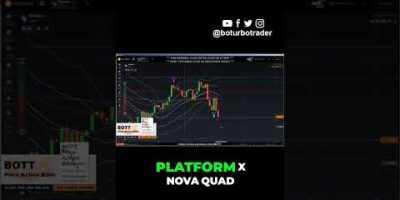 How to get the Bot Price Action Indicator