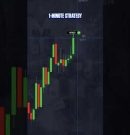 AI Instead of Manual Analysis | AI Trading Bot for Pocket Option | Binary Options Strategy