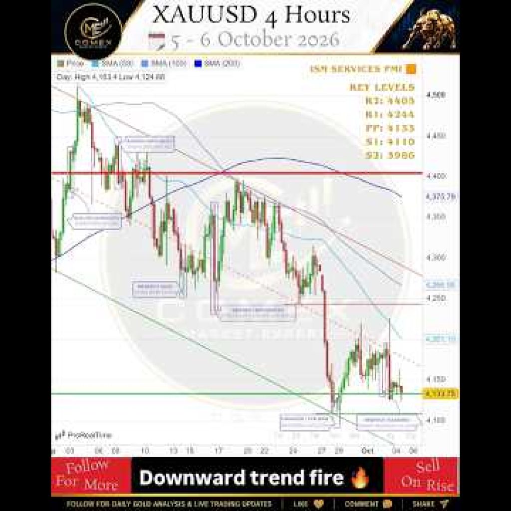 π΄ 5-6 October, 2026 #xauusd #analysis #gold #forex #trading #learning #shorts @ComexMarketExpert