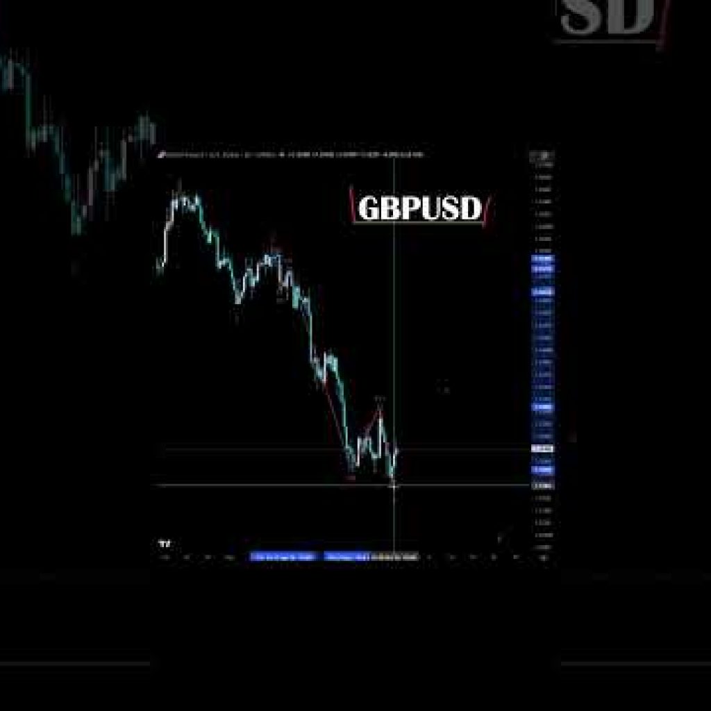 GBPUSD major forex update #elliottwave #liquidity #forex #trading