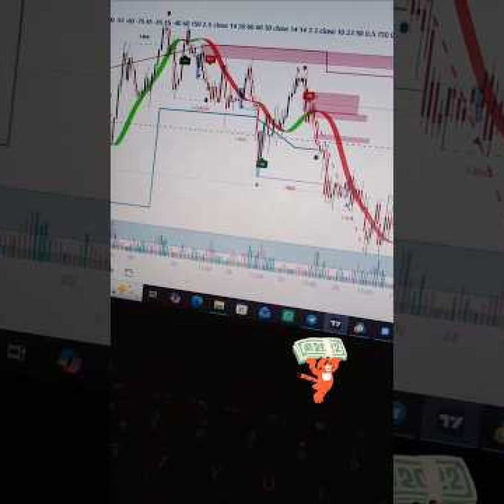Indicator #forex #xauusd #gold #bot #fx #bottrading # forex ea
