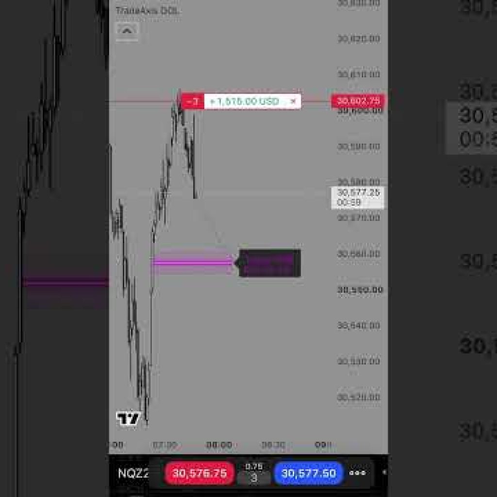 #bitcoin #strategy #strategy #trader #trading #forex