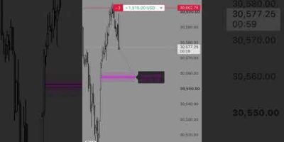 #bitcoin #strategy #strategy #trader #trading #forex