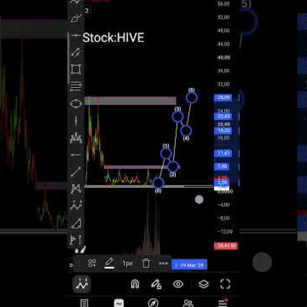 Stock Trading #shorts #viral #viralvideo #forex #tradingtips #forexeducation #usstocks #wallstreet