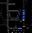 Stock Trading #shorts #viral #viralvideo #forex #tradingtips #forexeducation #usstocks #wallstreet