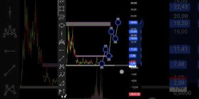 Stock Trading #shorts #viral #viralvideo #forex #tradingtips #forexeducation #usstocks #wallstreet