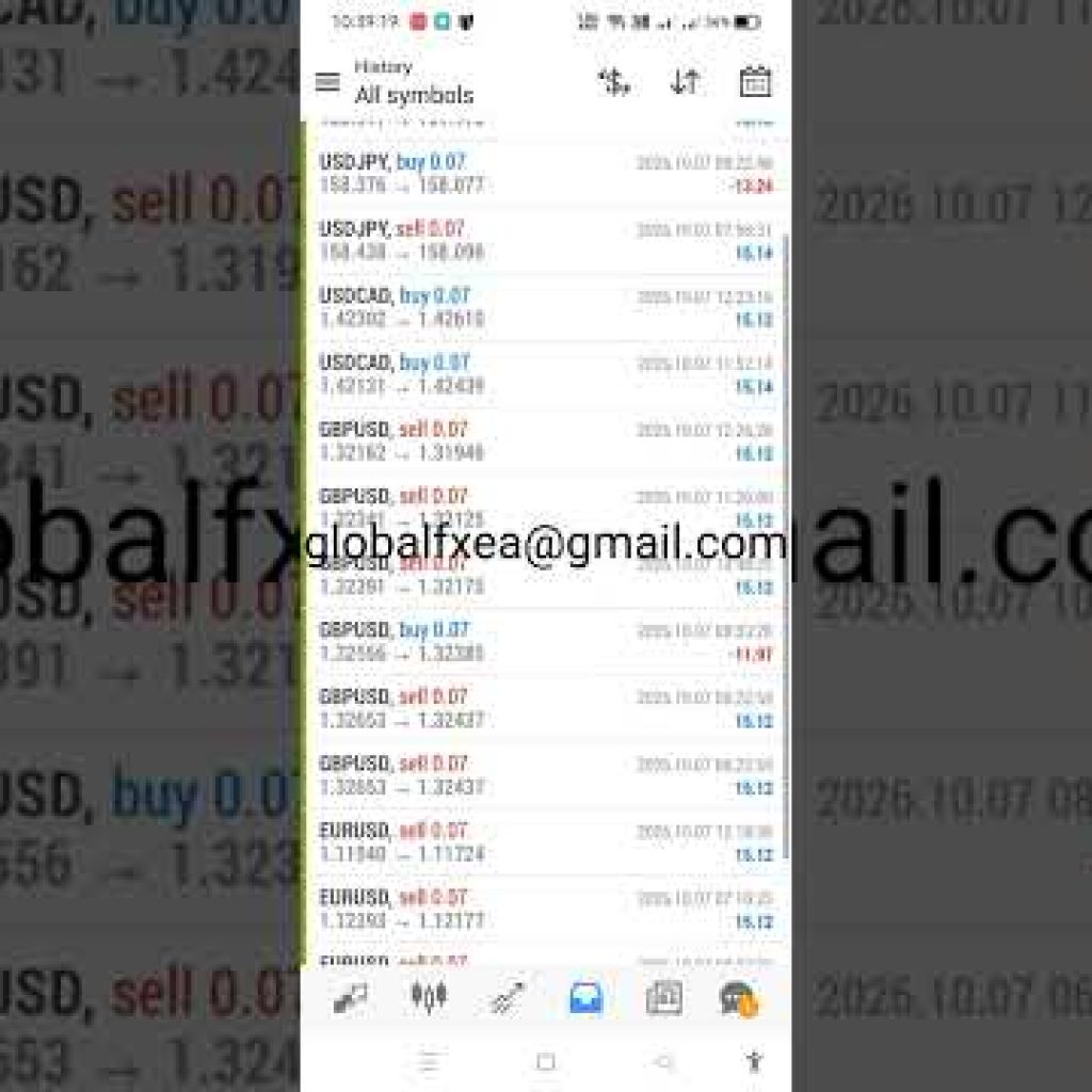 EA trading | 10/7/2026 ( Yesterday ) Expert Advisor | ROBOT | Auto Trading | Software | forex bot