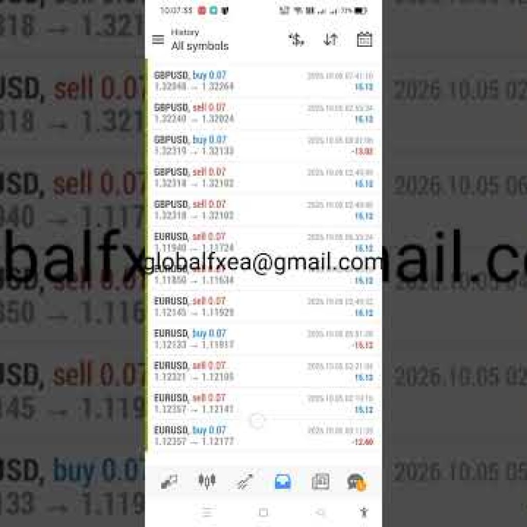 EA trading | 10/5/2026 ( Yesterday ) Expert Advisor | ROBOT | Auto Trading | Software | forex bot