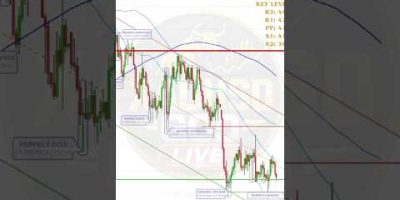🔴7-8 October 2026 #xauusd #analysis #gold #forex #trading #trader #learning #shorts @XAUUSDGODLIVE