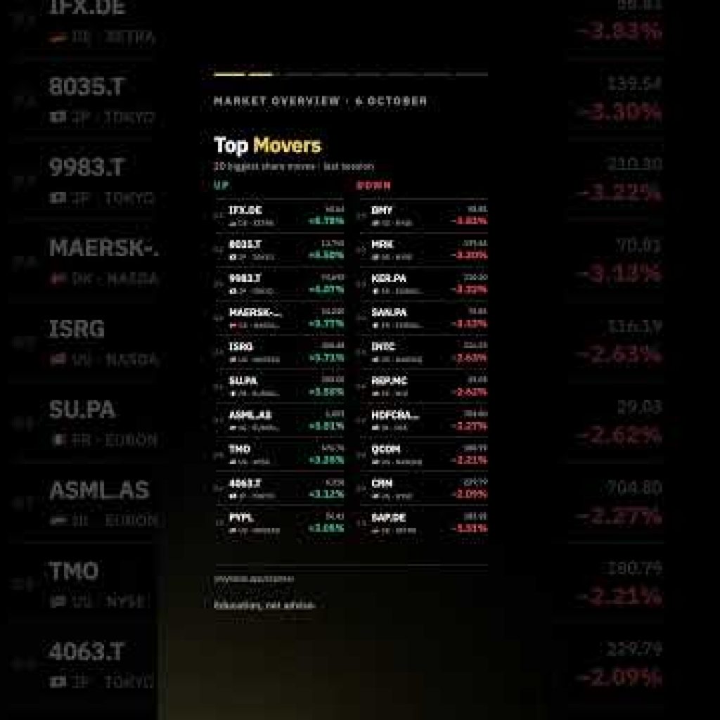 Global Stock Market Recap Oct 6 | #OnlyTrade | #crypto #forex #news #stockmarket #investing #trading