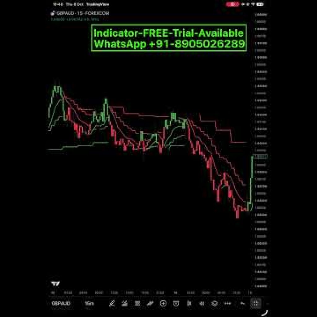 Best Indicator TradingView #indicator #trading #tradingview #trade #forex #crypto #gold #bitcoin O-1