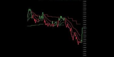 Best Indicator TradingView #indicator #trading #tradingview #trade #forex #crypto #gold #bitcoin O-1