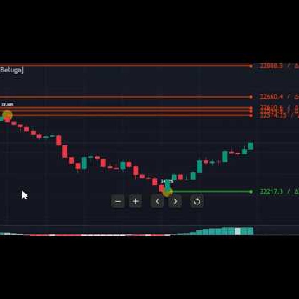 Best New – Powerful – Support and Resistance indicator by Big Beluga