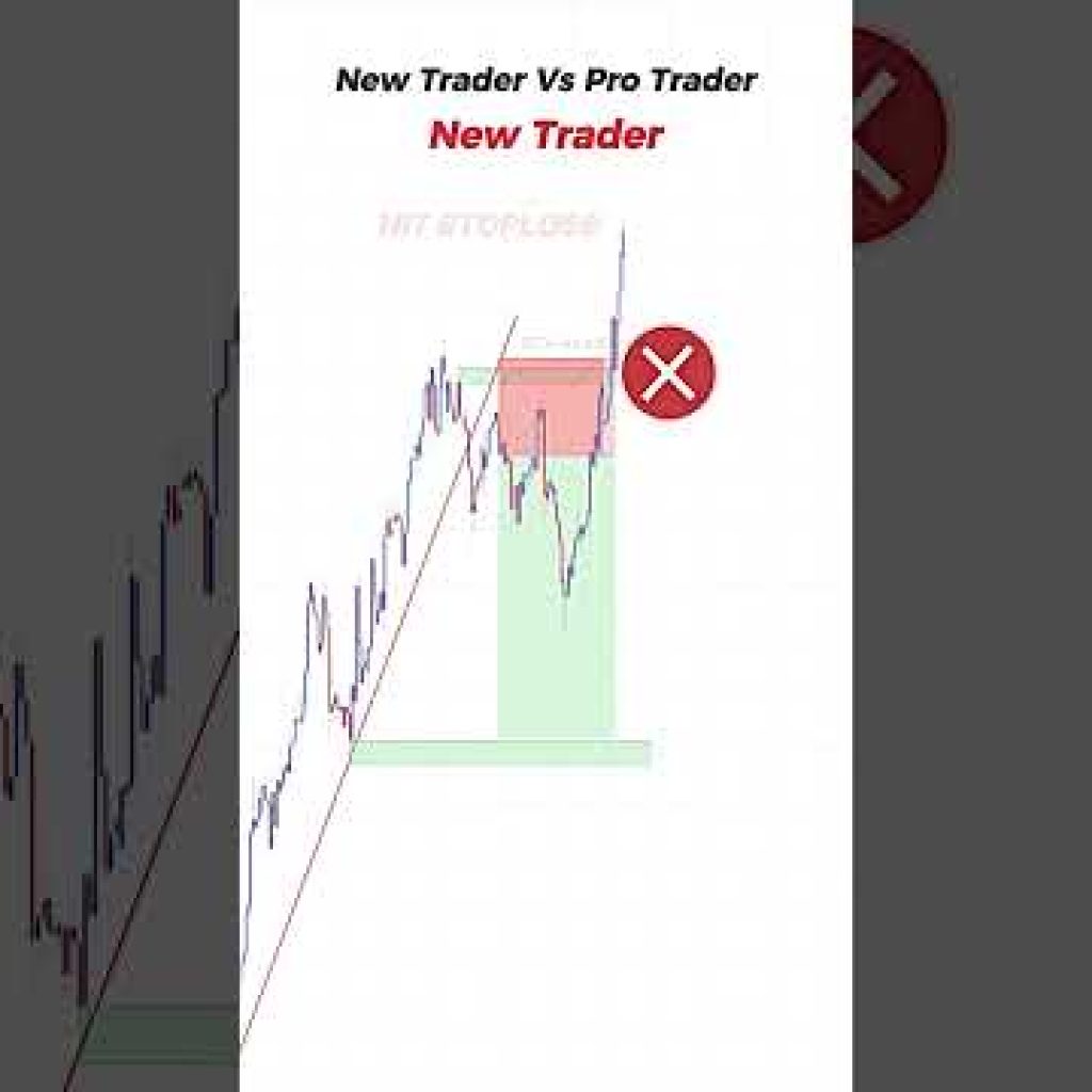 Trendline Trading + Liquidity + market cycle  #trading #stockmarket #daytrading  #forex #liquidity