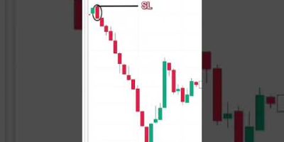 🤞🏼Bearish Marubozu Candlestick Pattern #marubozu #candlestickpattern #forex #crypto #trading #shorts