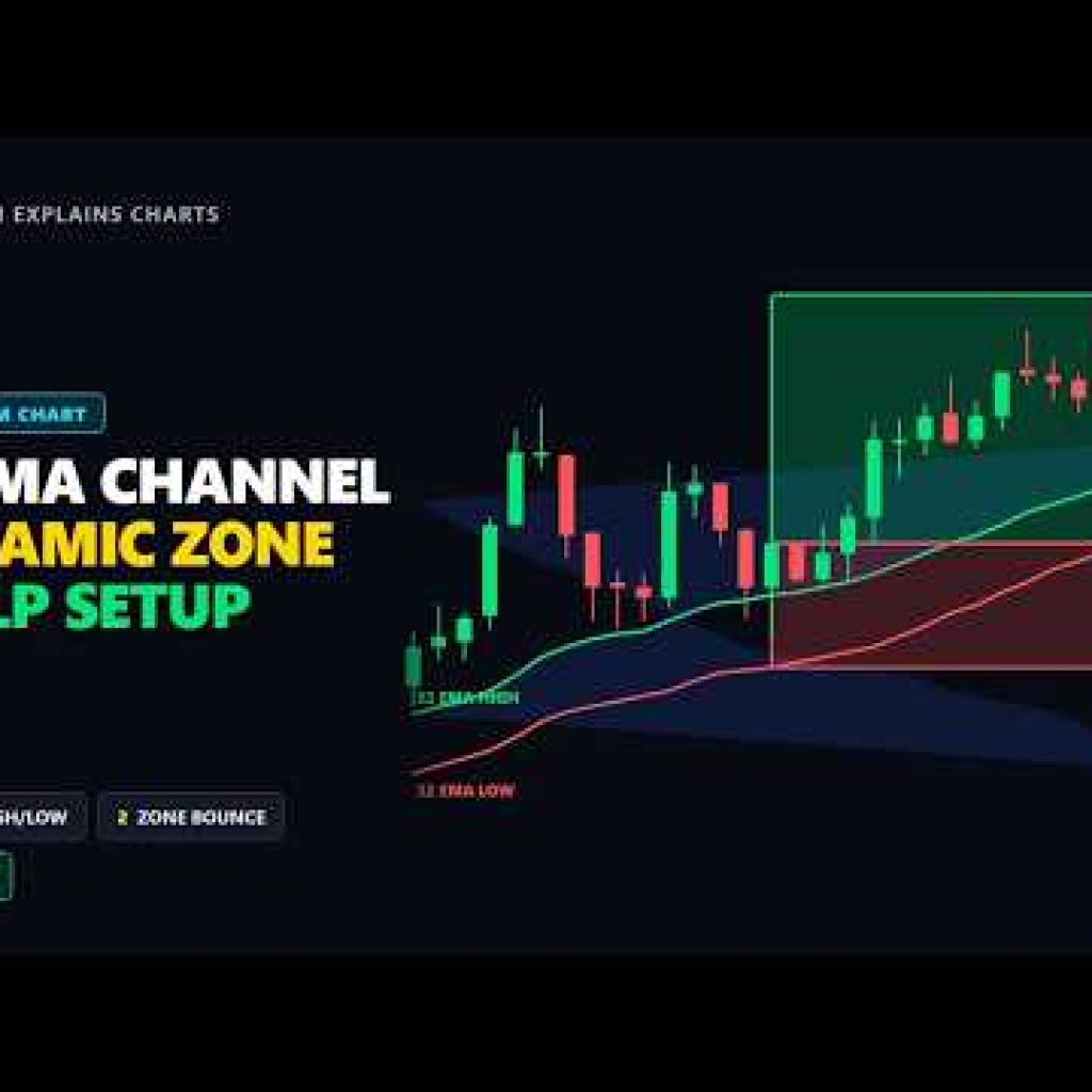The 32 EMA Channel Strategy On TradingView 🎯