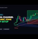 The 32 EMA Channel Strategy On TradingView 🎯