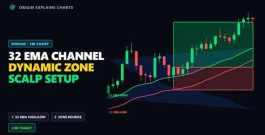 The 32 EMA Channel Strategy On TradingView 🎯