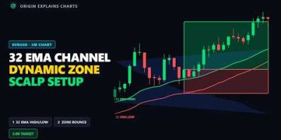 The 32 EMA Channel Strategy On TradingView 🎯