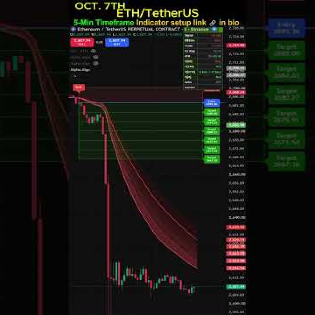 📊 LIVE MARKET ANALYSIS | ALPHA ALGO TRADING