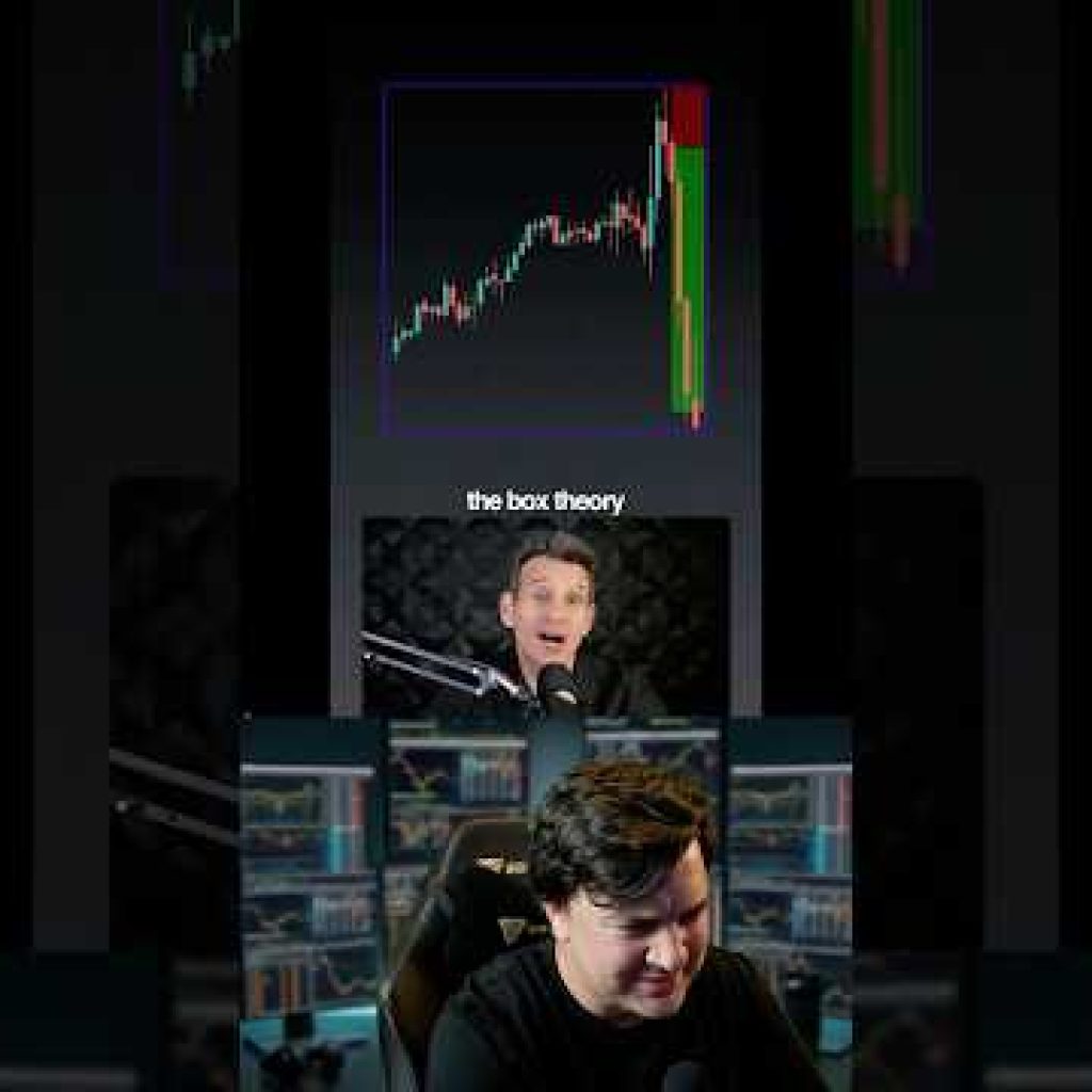 Insanely Simple Reversal Strategy (The Box Theory)