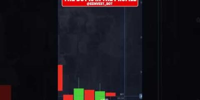 AI Trading Bot | Pocket Option Strategy