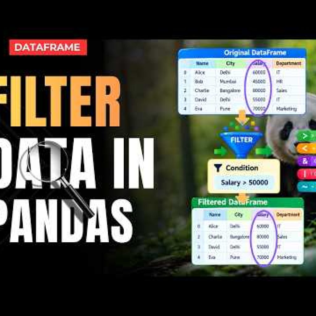Python Pandas – FILTERING data in pandas dataframe | explanation with python code