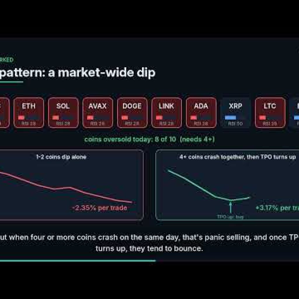 I Tested 29,000 Crypto Trading Rules. One Survived. (AITrader Part 2)