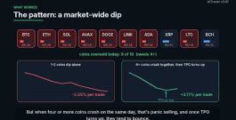 I Tested 29,000 Crypto Trading Rules. One Survived. (AITrader Part 2)