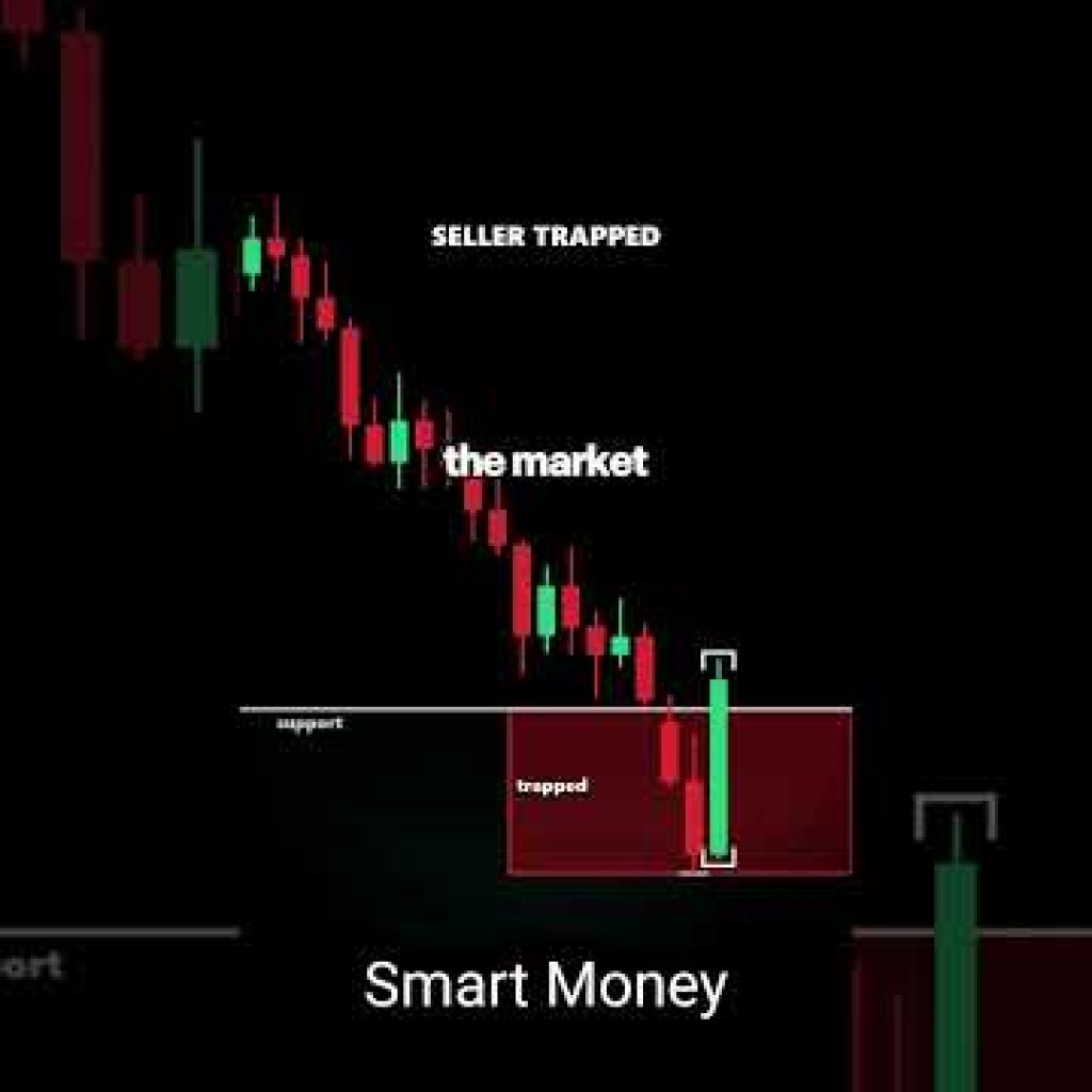 Write a reply !     #shorts #viral #StockMarket #WallStreet #USStocks  #forex #forextrading