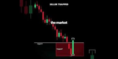 Write a reply ! #shorts #viral #StockMarket #WallStreet #USStocks #forex #forextrading
