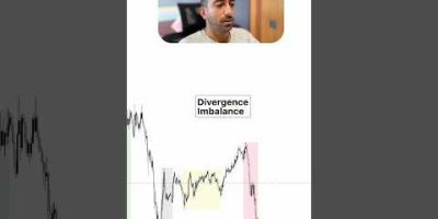 Alternative Approach #trading #daytrading #scalping #indices #forex #nasdaq #education