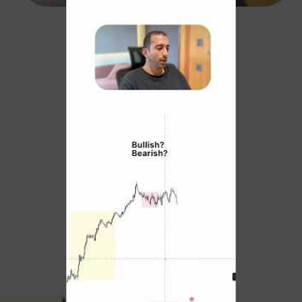 Bias Identification #trading #daytrading #indices #forex #scalping #nasdaq #education