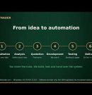 BIATRADER – Algo Trading Automation for NSE, BSE & MCX