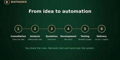 BIATRADER โ Algo Trading Automation for NSE, BSE & MCX