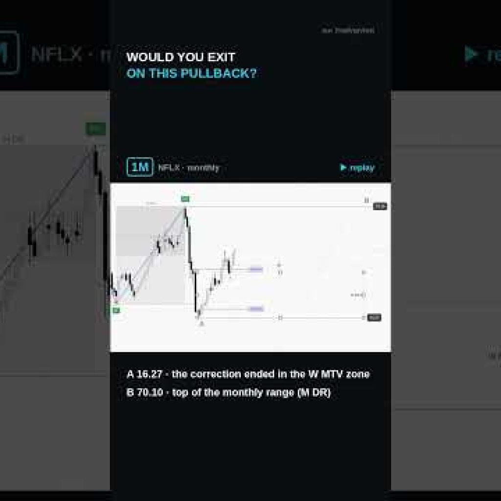 NFLX: would you exit on this pullback?