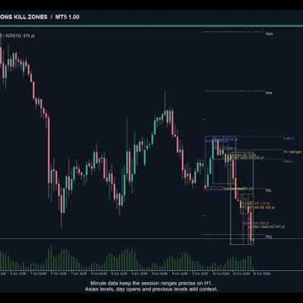 Trading Sessions & Kill Zones Indicator for MT5 — Sessions, Silver Bullet, Asian Range